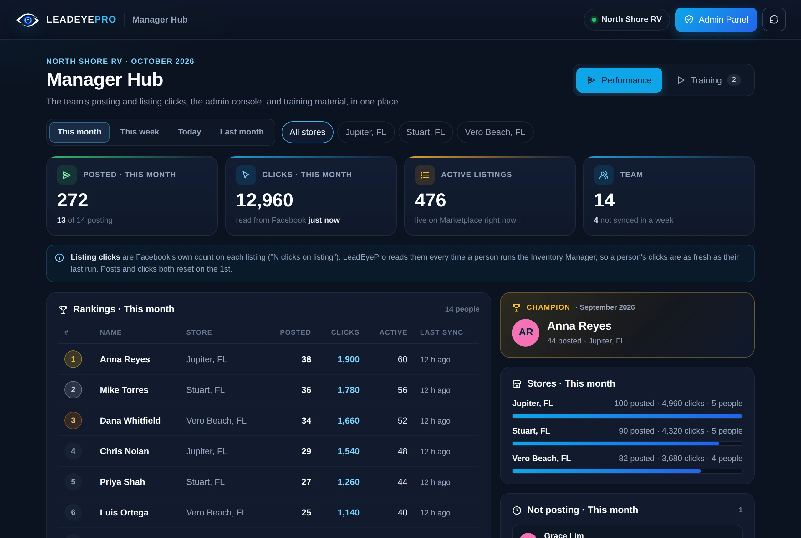 The LeadEyePro Manager Hub with the team's posts, listing clicks and stores